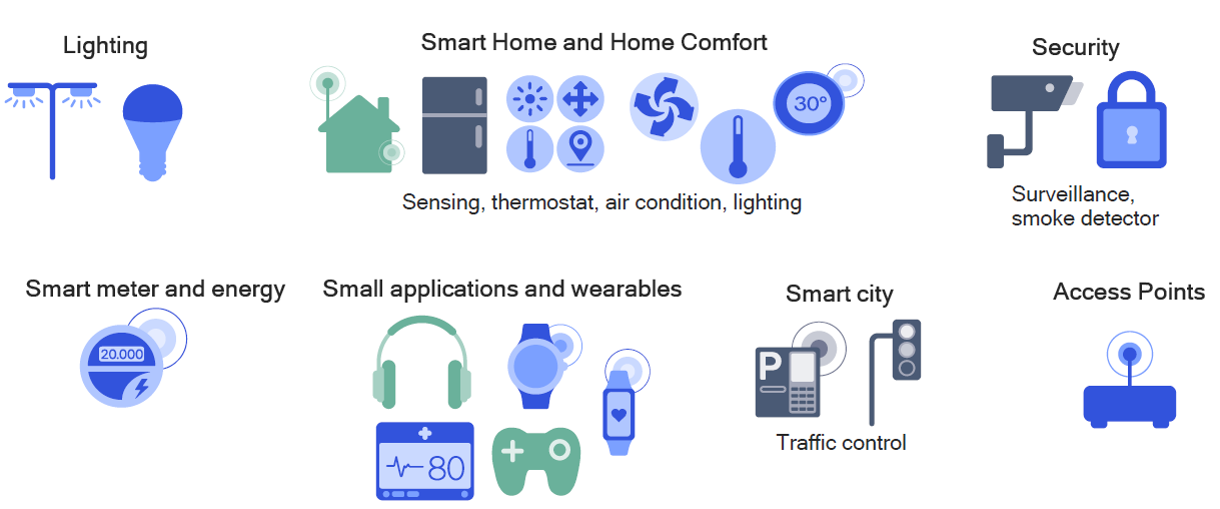 Filtres_RF360_Applications