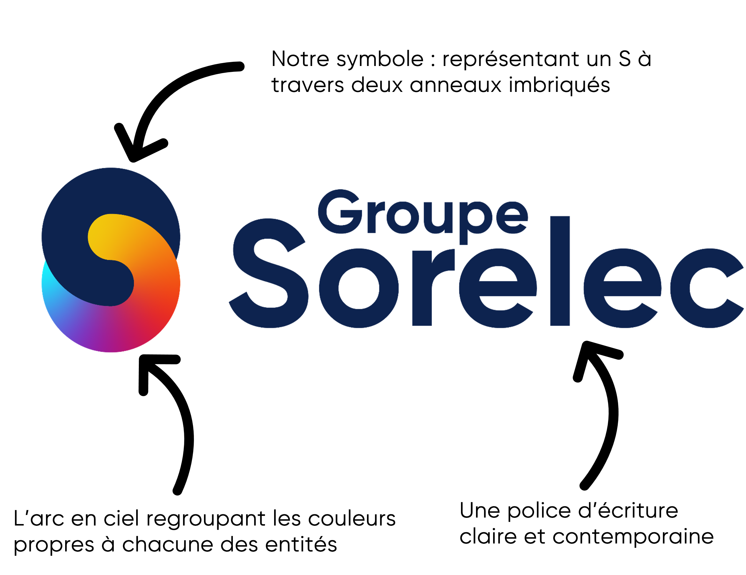 logo groupe